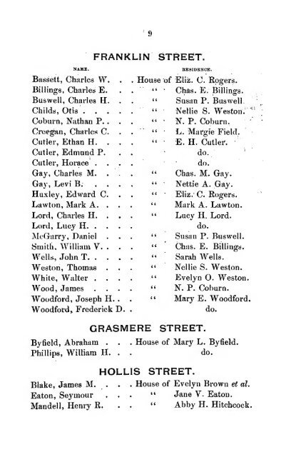 Assessed Polls 1889 - Newton Free Library