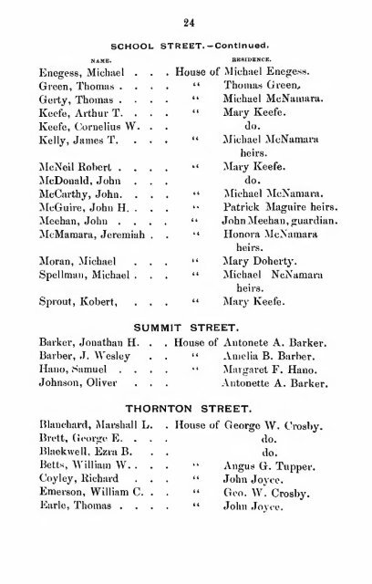 Assessed Polls 1889 - Newton Free Library