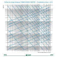 Pertes de charge linÃ©iques TUBES ACIER Ã SERTIR - APPER Solaire