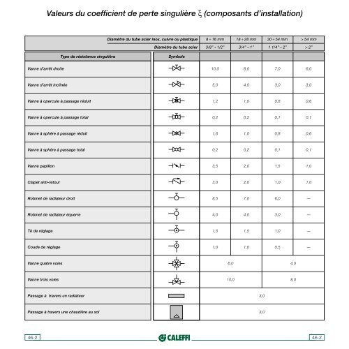 Pertes de charge linÃ©iques TUBES ACIER Ã SERTIR - APPER Solaire