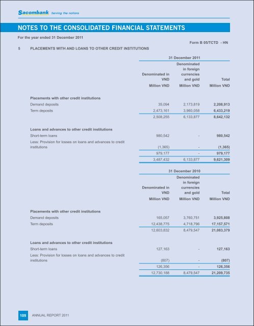 notes to the consolidated financial statements - Sacombank