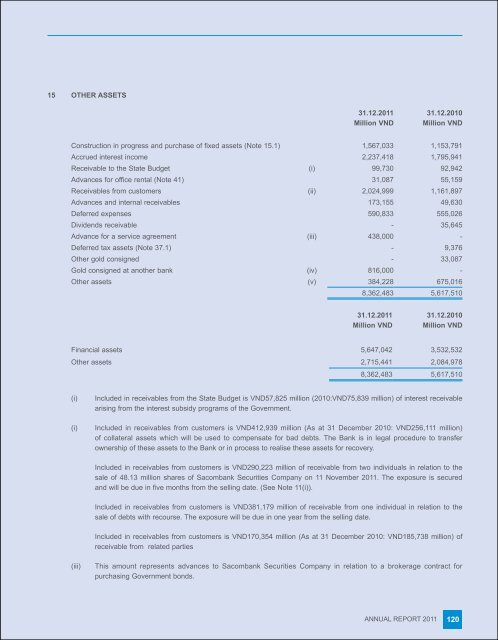 notes to the consolidated financial statements - Sacombank