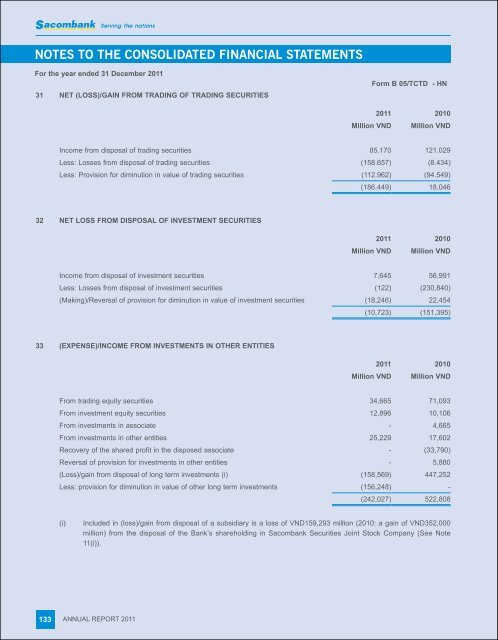 notes to the consolidated financial statements - Sacombank