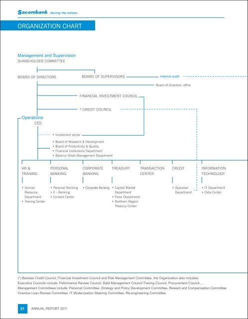 notes to the consolidated financial statements - Sacombank