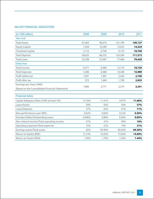 notes to the consolidated financial statements - Sacombank