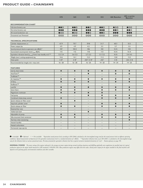 HUSQVARNA PRODUCT RANGE - Husqvarna Group