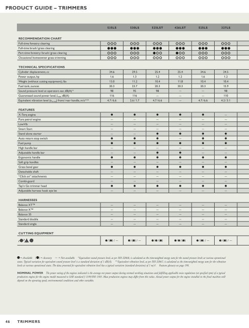 HUSQVARNA PRODUCT RANGE - Husqvarna Group