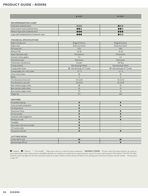 HUSQVARNA PRODUCT RANGE - Husqvarna Group