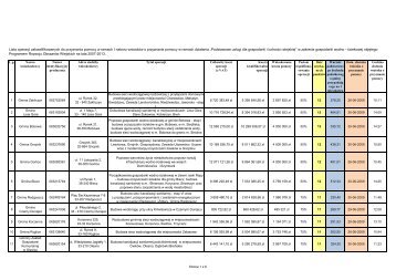 Lista rankingowa projektów zatwierdzonych do dofinansowania