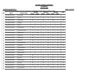 2 Dated: 14-02-2011 The result of MP Second Semester (Fa