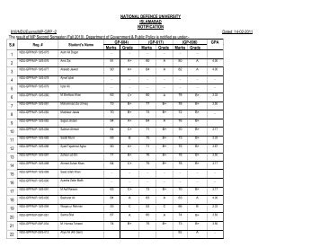 2 Dated: 14-02-2011 The result of MP Second Semester (Fa