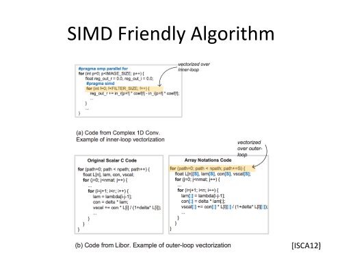 S4595-openacc-openmp4-apps-gpu-xeon-phi