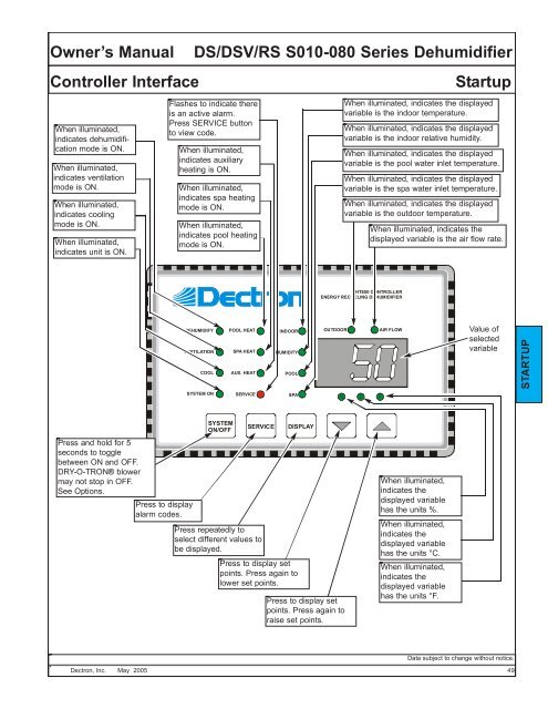 HT-800 Controller Interface - Dry-O-Tron by Dectron