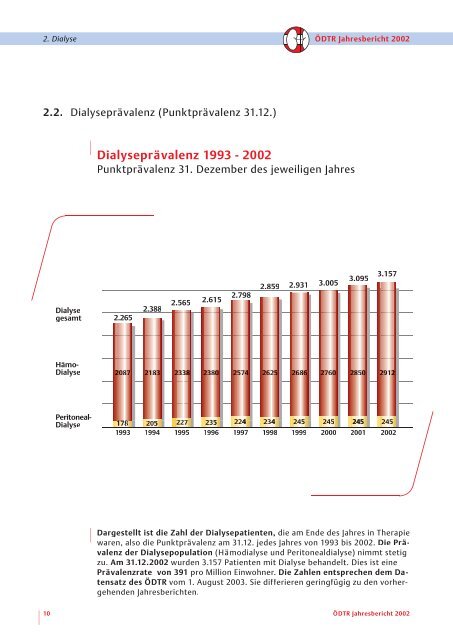 Jahresbericht 2002