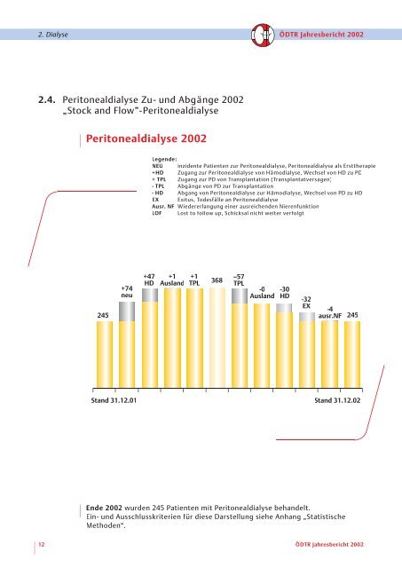 Jahresbericht 2002