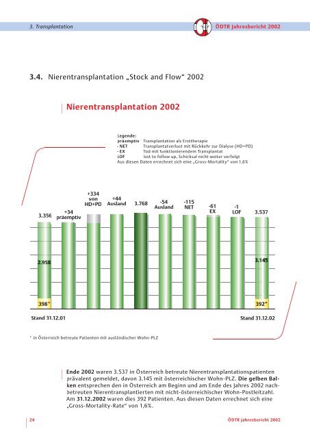 Jahresbericht 2002