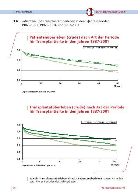 Jahresbericht 2002