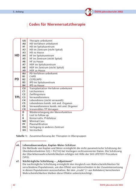 Jahresbericht 2002