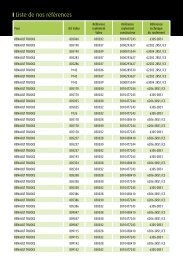 Liste de nos rÃ©fÃ©rences - Valeo