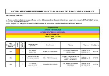 LISTE DES ASSISTANTES MATERNELLES INSCRITES AU R.A.M. ...