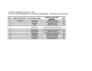 district assembly election â 2006 list of elected ... - Ghana Districts