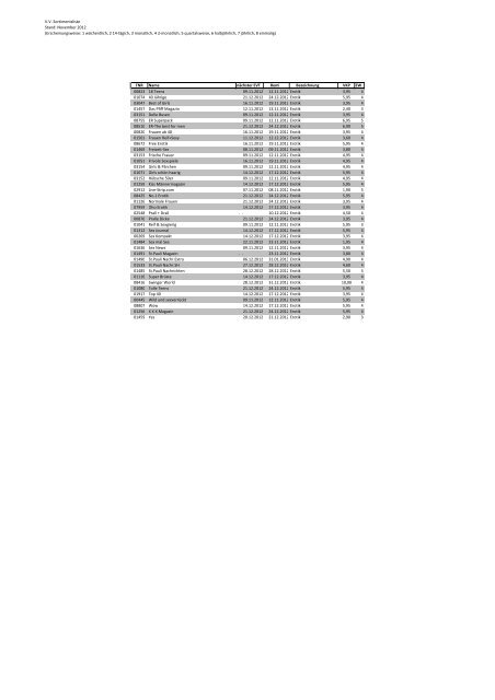 V.V. Sortimentsliste Stand: November 2012 (Erscheinungsweise: 1 ...