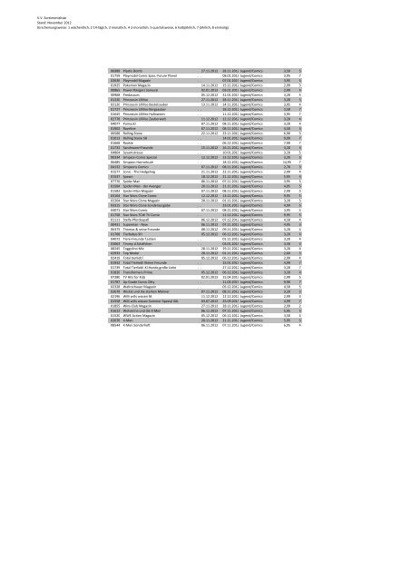 V.V. Sortimentsliste Stand: November 2012 (Erscheinungsweise: 1 ...