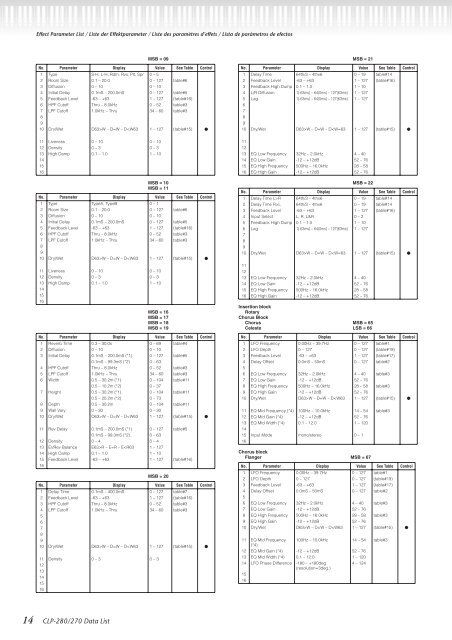 CLP-280/270 Data List