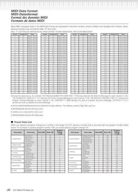 CLP-280/270 Data List
