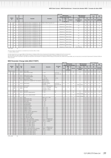 CLP-280/270 Data List