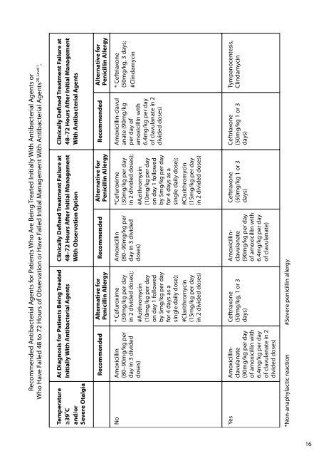 URTI CPG Booklet_consensus (English - pdf - 762 Kb) - MSO-HNS