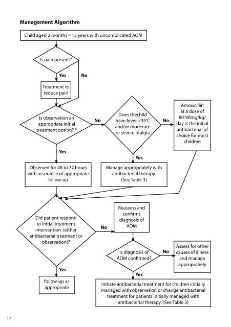 URTI CPG Booklet_consensus (English - pdf - 762 Kb) - MSO-HNS