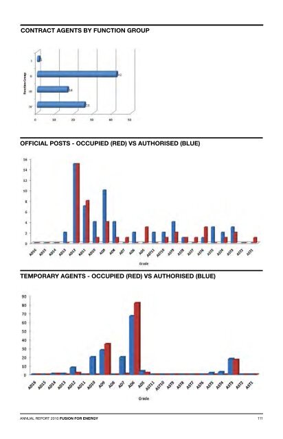 F4E Annual Report 2010 - Fusion For Energy - Europa