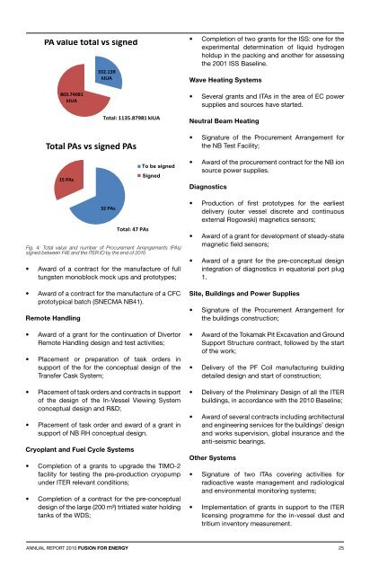 F4E Annual Report 2010 - Fusion For Energy - Europa