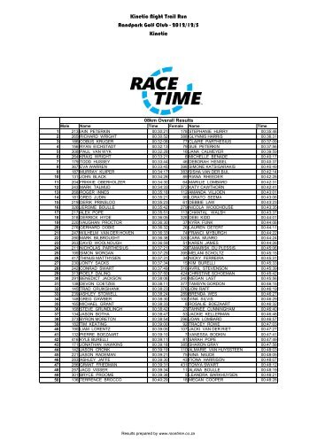 Kinetic Night Trail Run 05-12-2012 - RaceTime