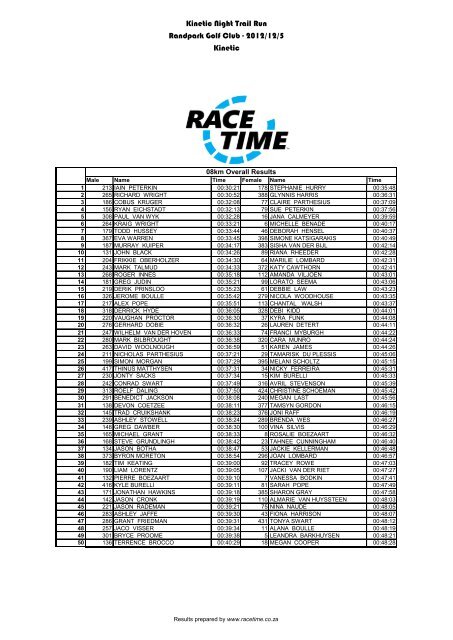 Kinetic Night Trail Run 05-12-2012 - RaceTime