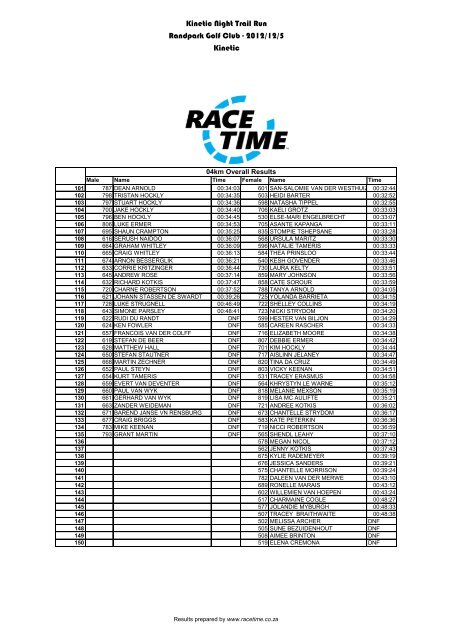 Kinetic Night Trail Run 05-12-2012 - RaceTime