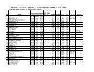 to view / download consolidated List (UOM) - University of Mysore