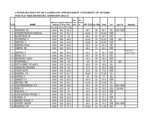 to view / download consolidated List (UOM) - University of Mysore