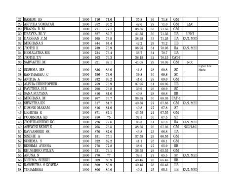 to view / download consolidated List (UOM) - University of Mysore