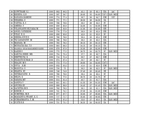 to view / download consolidated List (UOM) - University of Mysore