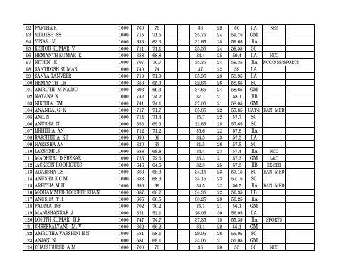 to view / download consolidated List (UOM) - University of Mysore