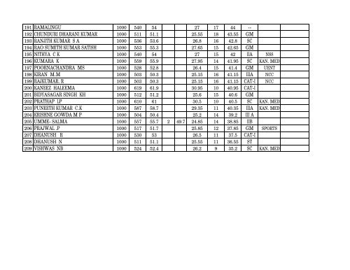 to view / download consolidated List (UOM) - University of Mysore