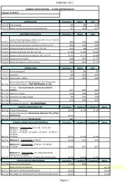 Nomenclador Adicional - Empresarial - Ene-Feb 2013 - Corregido
