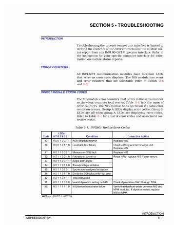 INNIS01/INNPM11 Interface (Troubleshooting) - ABB SolutionsBank