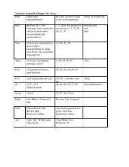 Schedule and practice test and a lab (.pdf) - Lakeville South High ...