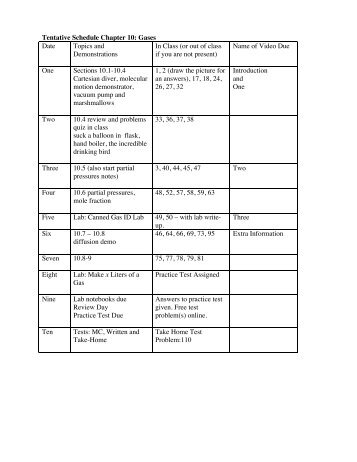 Schedule and practice test and a lab (.pdf) - Lakeville South High ...