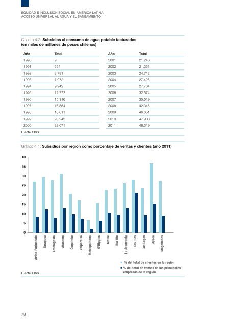 equidad e inclusiÃ³n social en amÃ©rica latina - Publicaciones - CAF