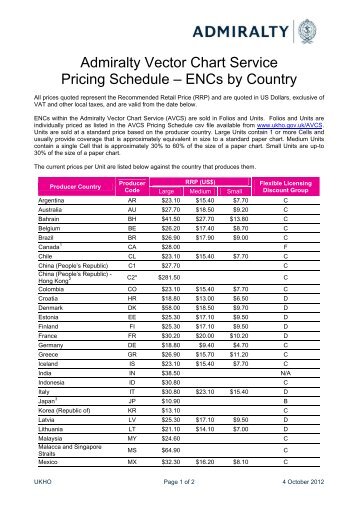 AVCS-Pricing-Schedule-ENC-by-Country-04-10