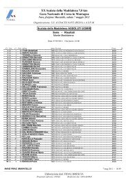 Classifica Generale - Bresciachecorre.it